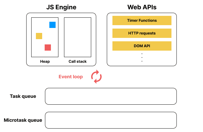 JS 엔진과 이벤트 루프