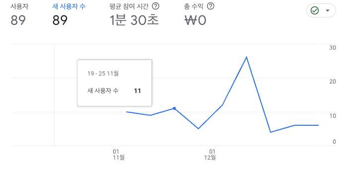 블로그 사용자 수